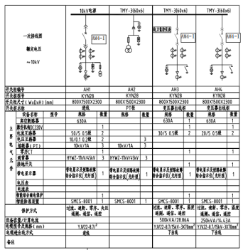 安科瑞AM系列微機保護裝置及電力監控系統在廣西新柳南高速公路配電工程項目的應用