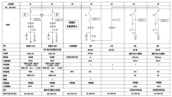 安科瑞AM系列微機保護裝置及電力監控系統在廣西新柳南高速公路配電工程項目的應用