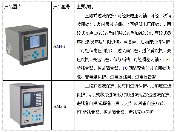 安科瑞AM系列微機保護裝置及電力監控系統在廣西新柳南高速公路配電工程項目的應用