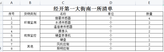 Acrel-2000E/B配電室綜合監(jiān)控系統(tǒng) 在經(jīng)開某街道南一所中的應(yīng)用
