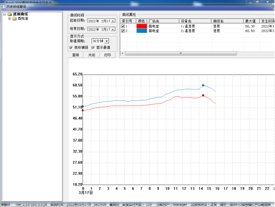 Acrel-2000E/B配電室綜合監(jiān)控系統(tǒng) 在經(jīng)開某街道南一所中的應(yīng)用