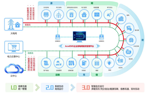 今年還會限電嗎？