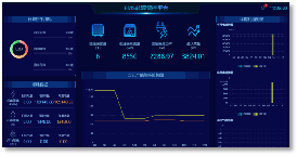 今年還會限電嗎？