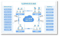今年還會限電嗎？