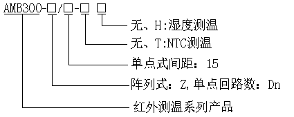 AMB300系列母線槽紅外測溫解決方案