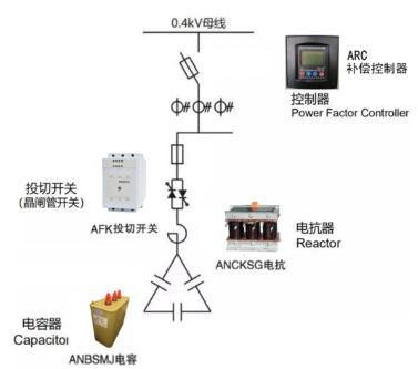 ANSVC無功補(bǔ)償裝置在河北某購物廣場(chǎng)中的應(yīng)用