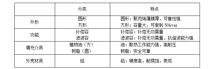 ANSVC無功補(bǔ)償裝置在河北某購物廣場(chǎng)中的應(yīng)用