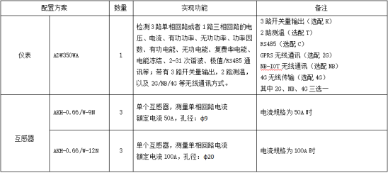 基站能耗監控產品介紹