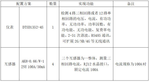 基站能耗監控產品介紹
