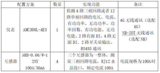 基站能耗監控產品介紹