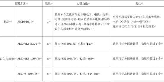 基站能耗監控產品介紹