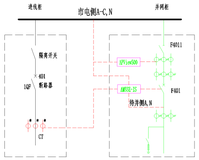 光伏并網柜保護監測解決方案