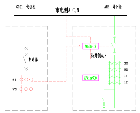 光伏并網柜保護監測解決方案
