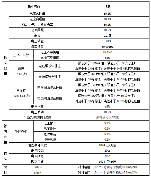 光伏并網柜保護監測解決方案