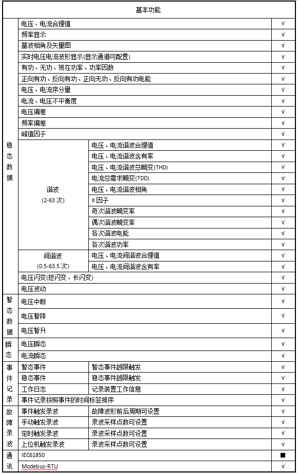 光伏并網柜保護監測解決方案