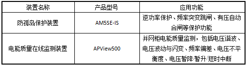 光伏并網柜保護監測解決方案