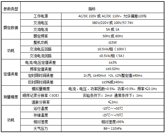 光伏并網柜保護監測解決方案