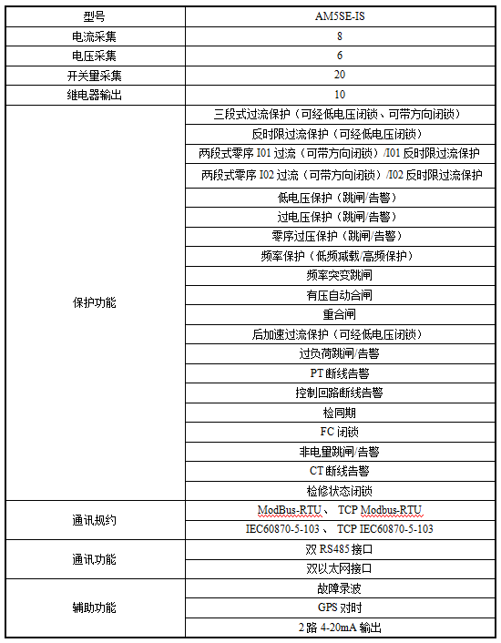 光伏并網柜保護監測解決方案