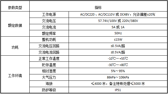 光伏并網柜保護監測解決方案
