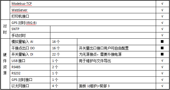 光伏并網柜保護監測解決方案