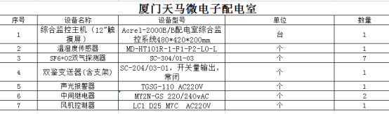 Acrel-2000E/B配電室綜合監控系統 在廈門天馬微電子配電室中的應用