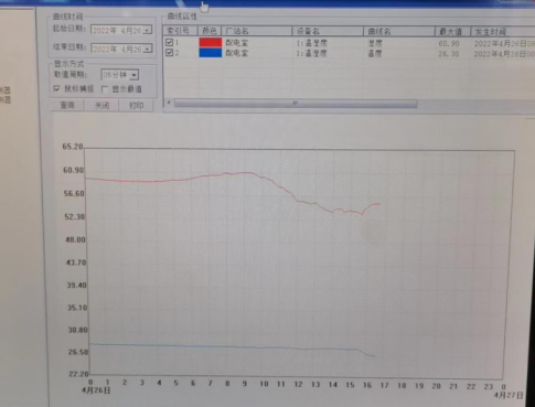 Acrel-2000E/B配電室綜合監控系統 在廈門天馬微電子配電室中的應用