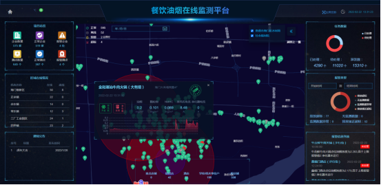 AcrelCloud-3500餐飲油煙監(jiān)測云平臺在江陰市的應(yīng)用