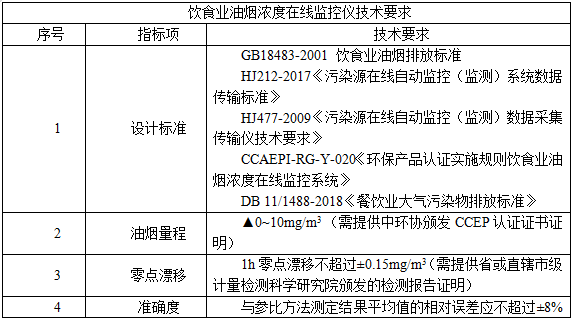 AcrelCloud-3500餐飲油煙監(jiān)測云平臺在江陰市的應(yīng)用