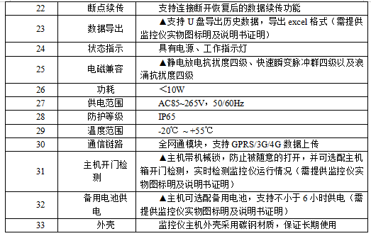 AcrelCloud-3500餐飲油煙監(jiān)測云平臺在江陰市的應(yīng)用