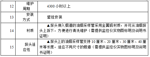 AcrelCloud-3500餐飲油煙監(jiān)測云平臺在江陰市的應(yīng)用