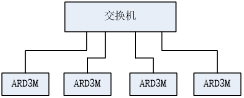 ARD3M智能電動機保護器在某污水處理廠的應用