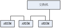 ARD3M智能電動機保護器在某污水處理廠的應用