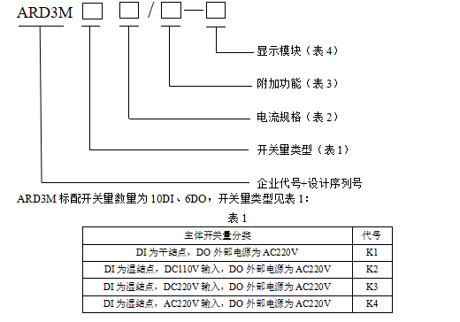 ARD3M智能電動機保護器在某污水處理廠的應用