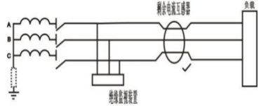 ASJ系列剩余電流繼電器在某體育場館項目的應(yīng)用