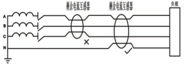 ASJ系列剩余電流繼電器在某體育場館項目的應(yīng)用