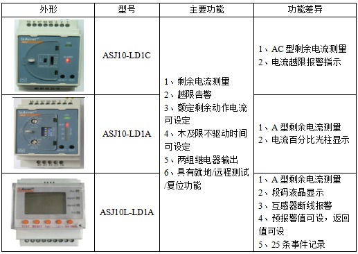 ASJ系列剩余電流繼電器在某體育場館項目的應(yīng)用