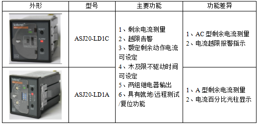 ASJ系列剩余電流繼電器在某體育場館項目的應(yīng)用