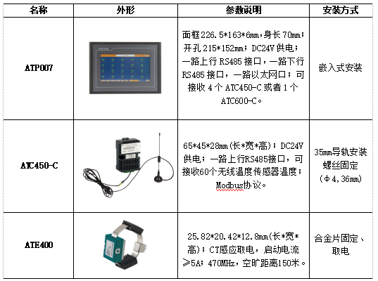 安科瑞無線測溫產(chǎn)品在杭州蕭山國際機(jī)場 擴(kuò)建工程項(xiàng)目的應(yīng)用