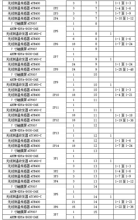 安科瑞無線測溫產(chǎn)品在杭州蕭山國際機(jī)場 擴(kuò)建工程項(xiàng)目的應(yīng)用