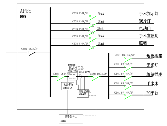 安科瑞醫用隔離電源系統在某中醫院項目中的應用