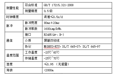 某大型連鎖農貿市場預付費系統設計與應用