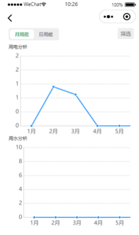 某大型連鎖農貿市場預付費系統設計與應用