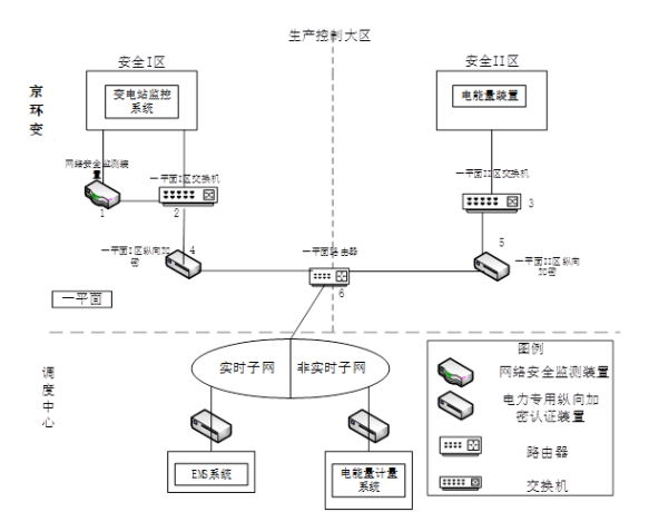 安科瑞變電站綜合自動化系統 在安慶市靜脈產業園應用