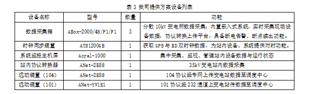 安科瑞變電站綜合自動化系統 在安慶市靜脈產業園應用