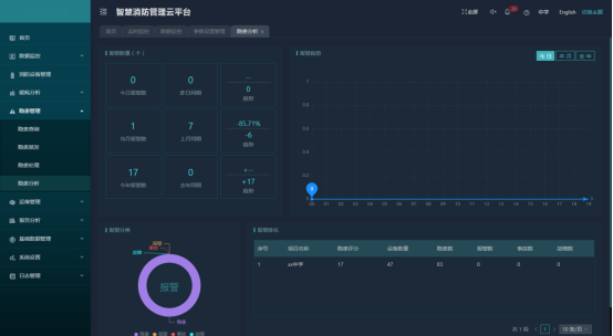 AcrelCloud-6800智慧消防管理云平臺在某中學(xué)的應(yīng)用