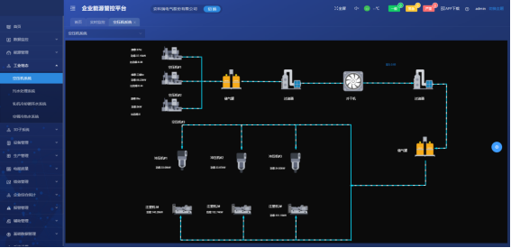 Acrel-7000企業能源管控平臺 工業物聯網組態技術的應用