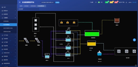 Acrel-7000企業能源管控平臺 工業物聯網組態技術的應用