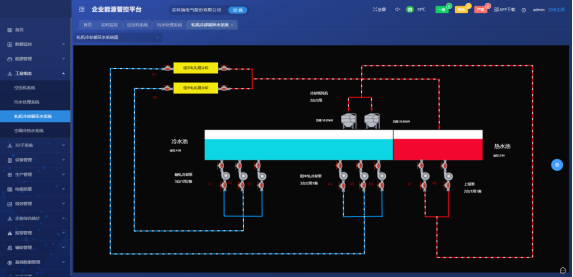 Acrel-7000企業能源管控平臺 工業物聯網組態技術的應用