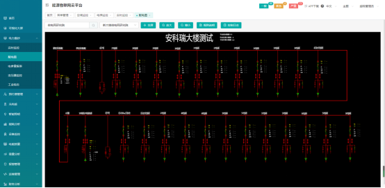 Acrel-EIoT能源物聯網云平臺助力電力物聯網數據服務