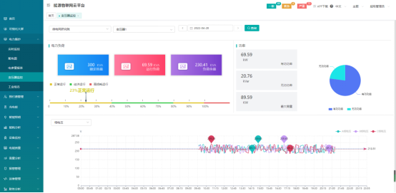 Acrel-EIoT能源物聯網云平臺助力電力物聯網數據服務